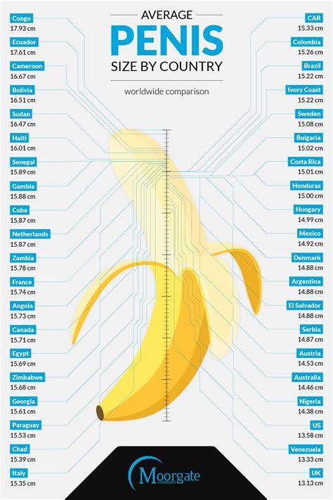 Average penis size by country: worldwide comparison